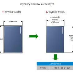 Jak obliczyć fronty do szafek: 7 kroków do idealnych wymiarów